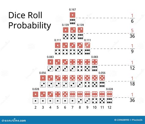 2 dice combinations